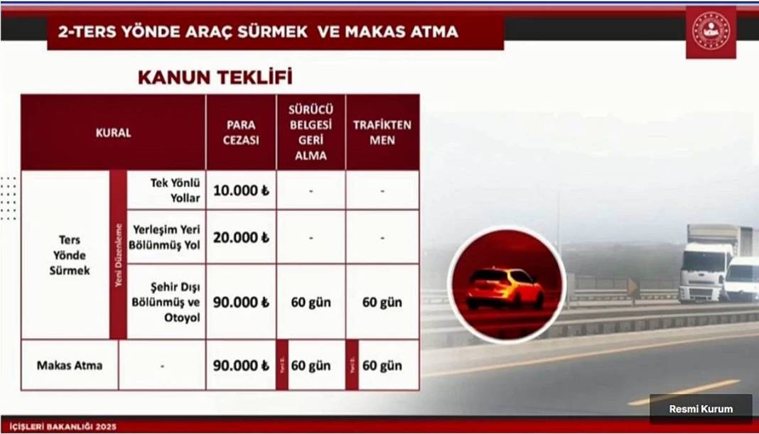 Trafik kurallarını ihlal edenler için yolun sonu göründü! 5